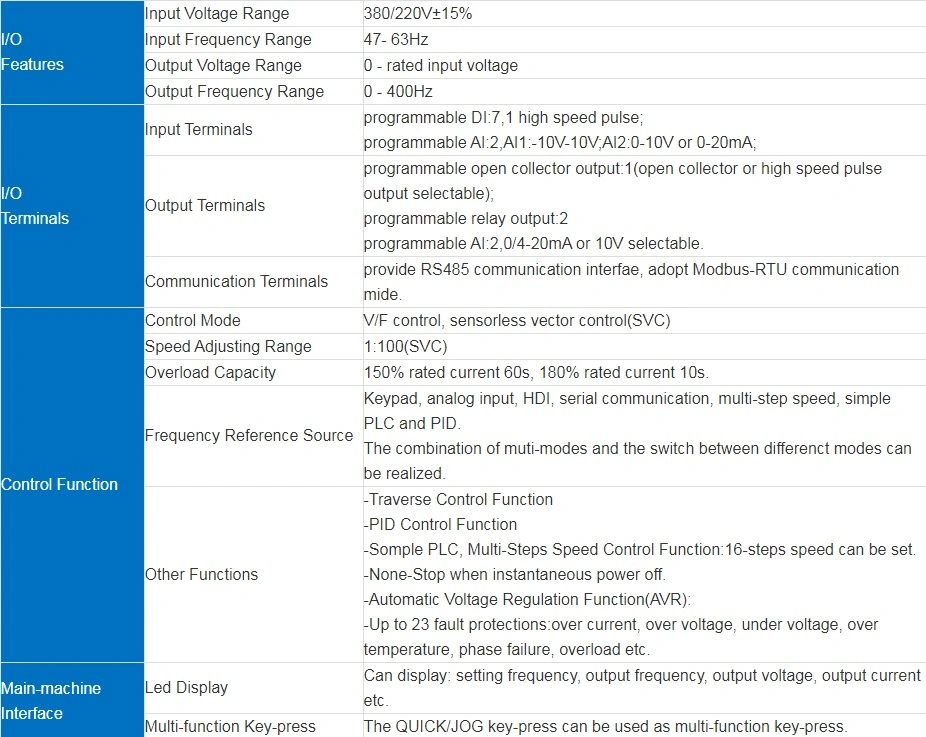 V/F Control Type VFD Inversor Frequency Inverter Power Inverters AC Drive Speed Controller