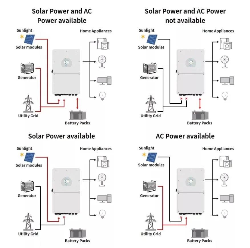 Deye Inverter Sun-12K-Sg04lp3-EU/Au 3 Phase Hybrid Inverter 5kw 8kw 10kw 12kw Pure Sine Wave Inverter for Home