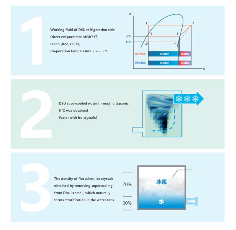 on Board Fishery Use Slurry Ice Machine Price